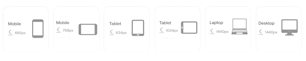 Responsive web design across mobile tablet laptop and desktop